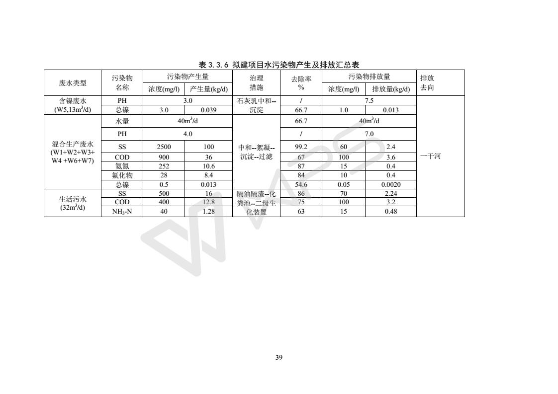 建設(shè)項(xiàng)目環(huán)境影響評價批復(fù)文件_45