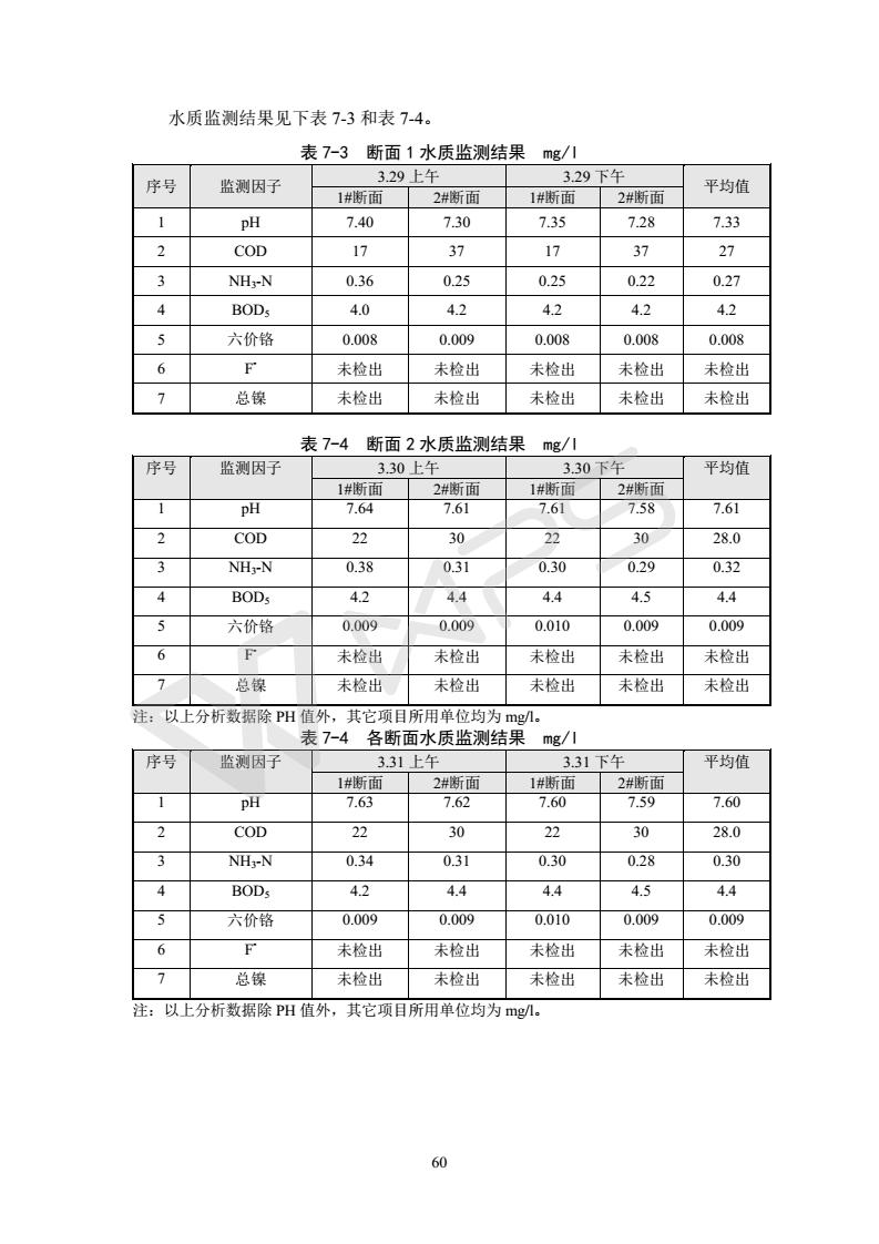 建設(shè)項(xiàng)目環(huán)境影響評價批復(fù)文件_66